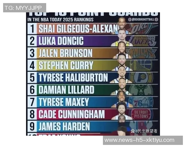 超强得分手本赛季总得分突破500分的球员亚历山大与马克西的精彩表现分析