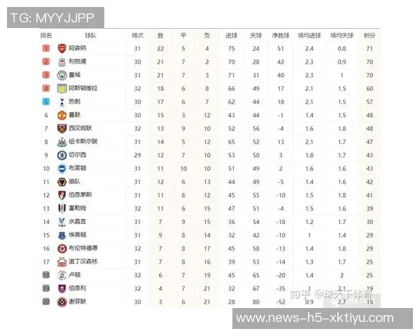 英超最新夺冠赔率分析阿森纳领先曼城维拉利物浦切尔西紧随其后